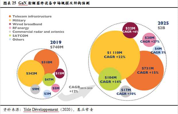 智芯研报 | 成本下降，需求爆发，第三代半导体拐点临近的图28