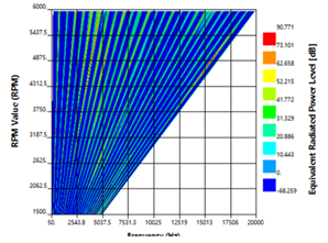 新功能 | Ansys Maxwell 2021 R2 新版功能要点的图23