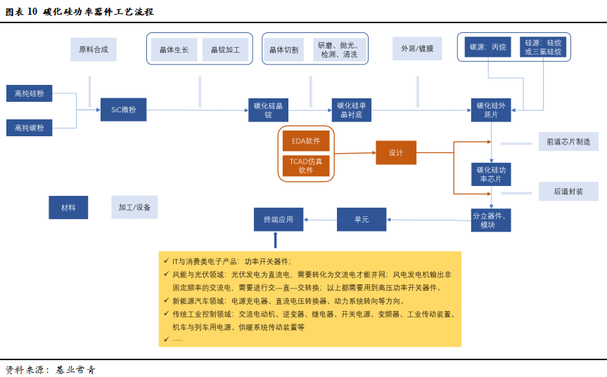 智芯研报 | 成本下降，需求爆发，第三代半导体拐点临近的图14