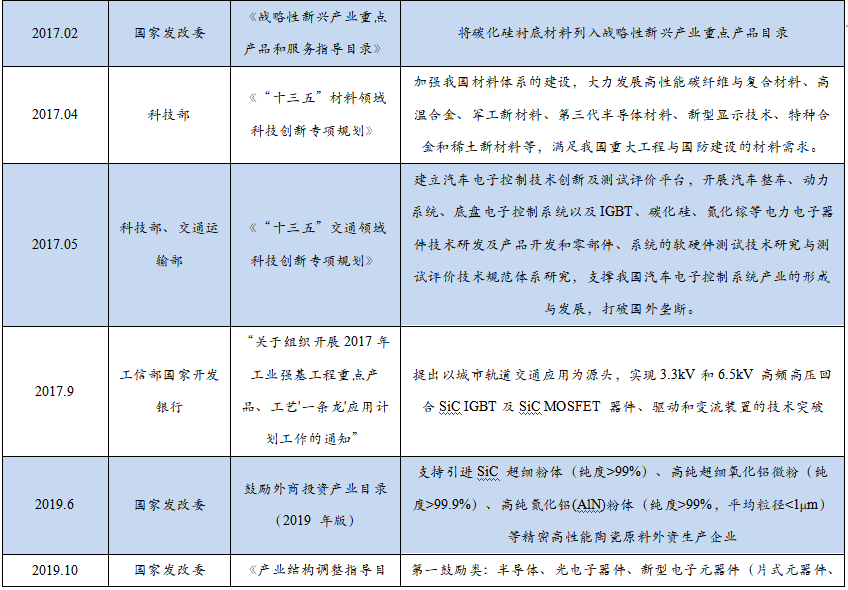 智芯研报 | 成本下降，需求爆发，第三代半导体拐点临近的图11