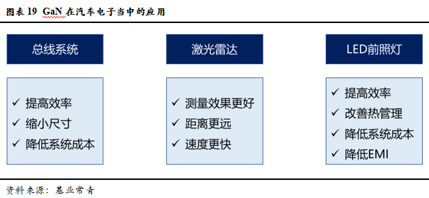 智芯研报 | 成本下降，需求爆发，第三代半导体拐点临近的图23