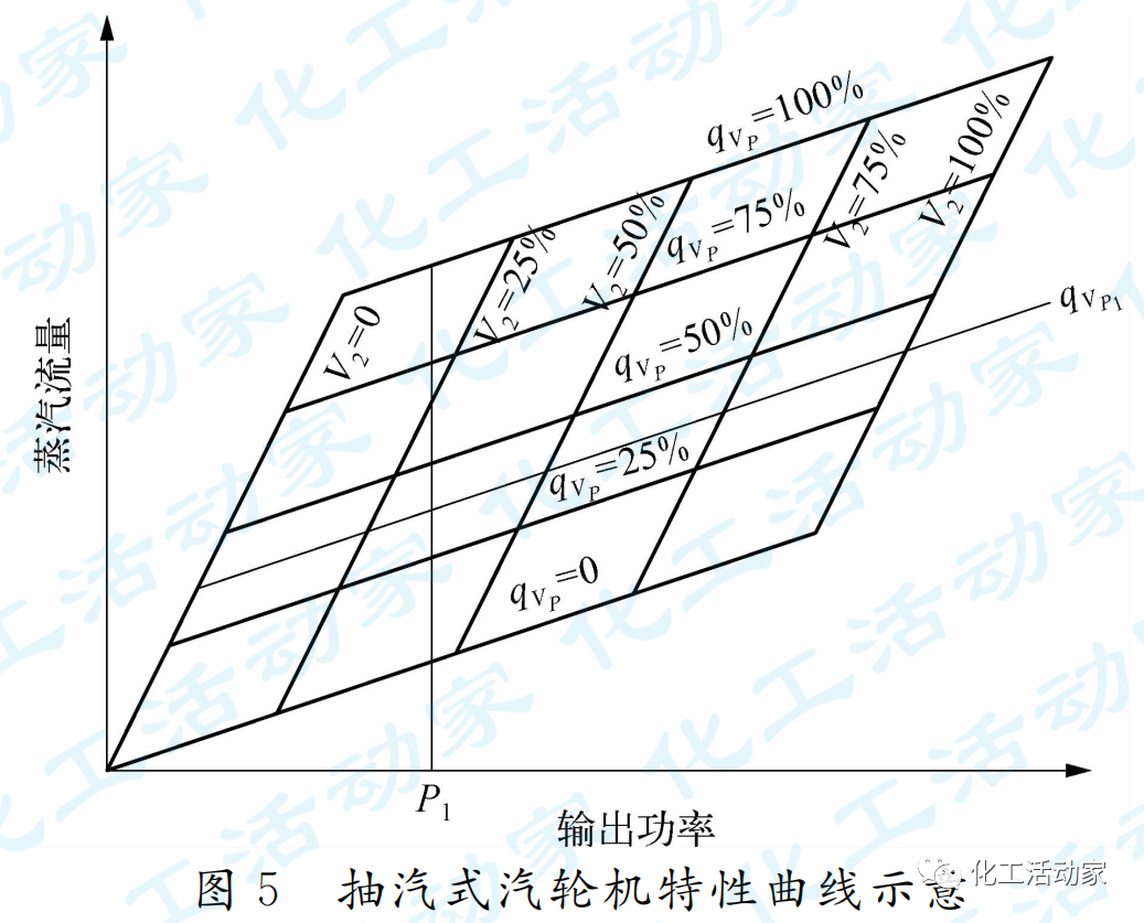 动设备宝典│离心压缩机的控制和保护的图5