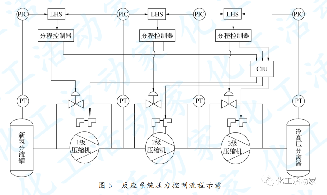 渣油加氢装置关键设备控制方案，加氢人必读！的图5