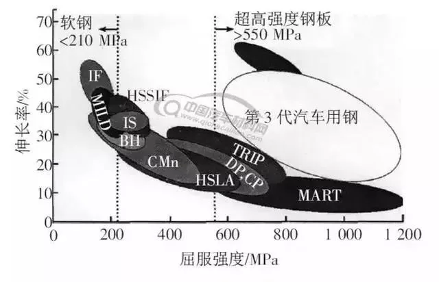 汽车轻量化技术应用现状的图1