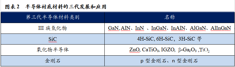 智芯研报 | 成本下降，需求爆发，第三代半导体拐点临近的图3