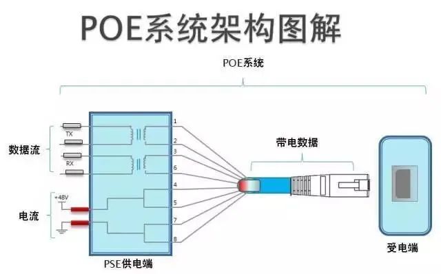 弱电人必知的POE交换机技术知识汇总的图1