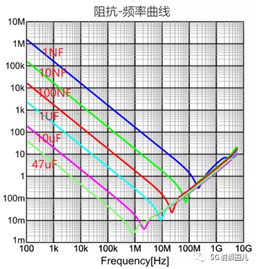 MLCC陶瓷电容详解的图17