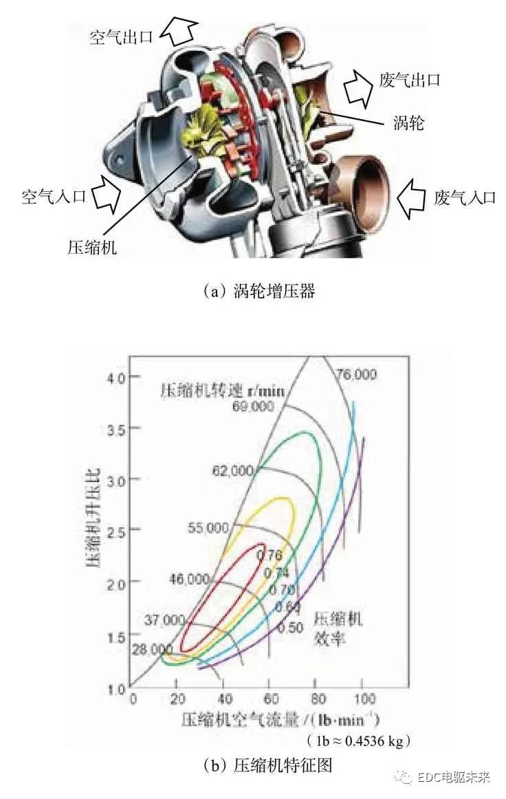 长文丨商用车动力总成最高系统效率的探讨的图13