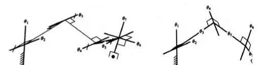 工业机器人运动学结构、驱动及技术详解的图6
