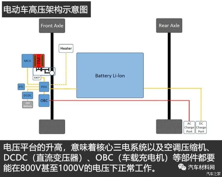 电动汽车800V高压充电技术现状及趋势的图6