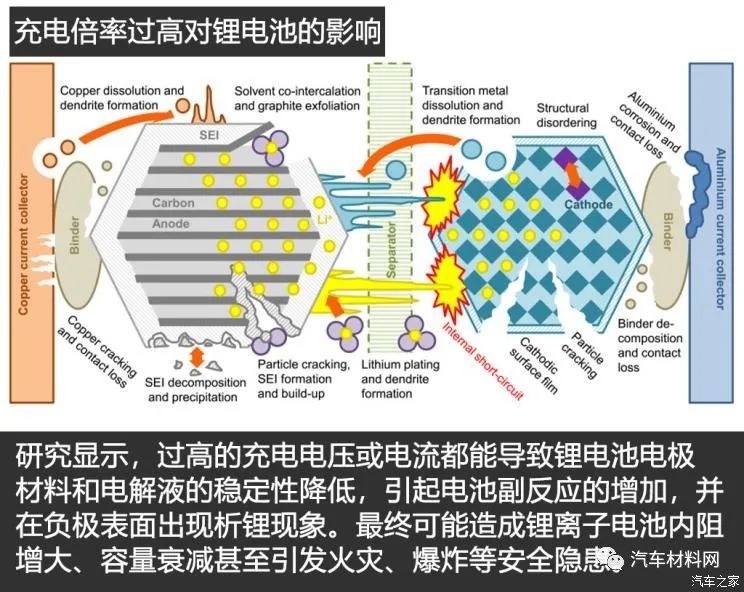 电动汽车800V高压充电技术现状及趋势的图8