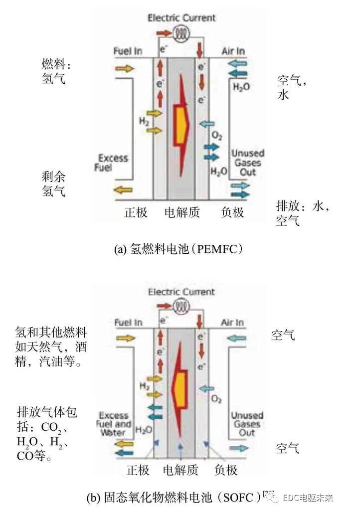 长文丨商用车动力总成最高系统效率的探讨的图19