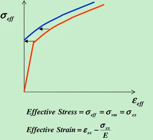 有效应力应变曲线.jpg