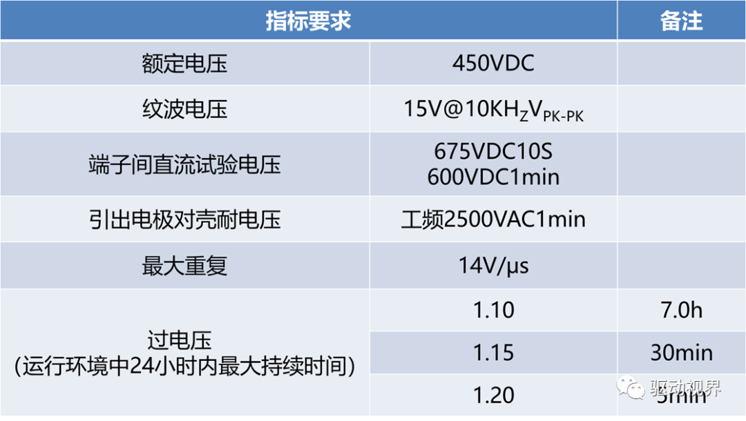 车用永磁同步电机设计不简单！的图20