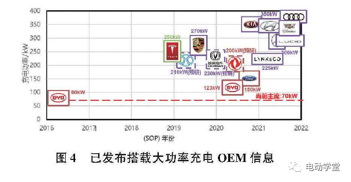 电动汽车800V高压充电技术现状及趋势的图25