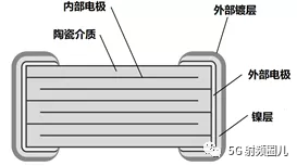 MLCC陶瓷电容详解的图6