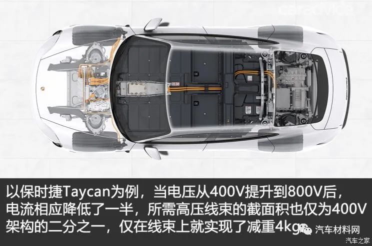 电动汽车800V高压充电技术现状及趋势的图5