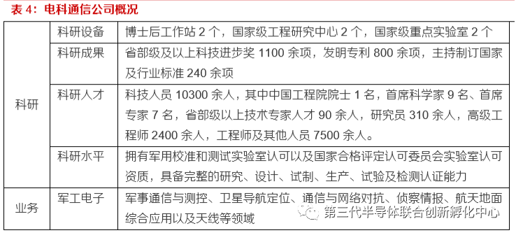 智芯研报 | 天地一体化信息网络，下一代通信技术赛点的图16