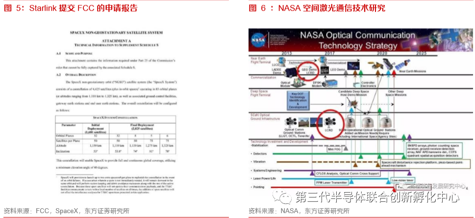 智芯研报 | 天地一体化信息网络，下一代通信技术赛点的图6