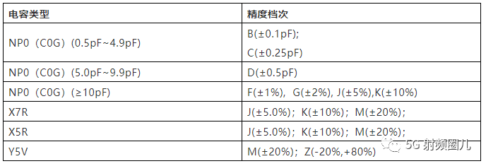 MLCC陶瓷电容详解的图20