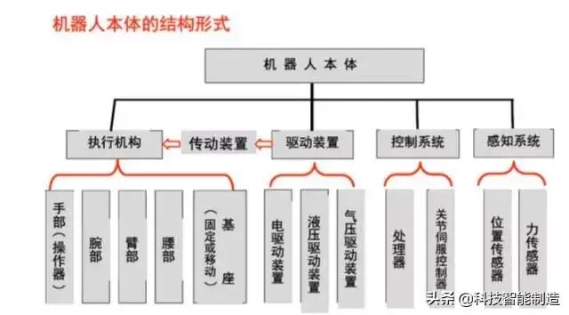 工业机器人运动学结构、驱动及技术详解的图10