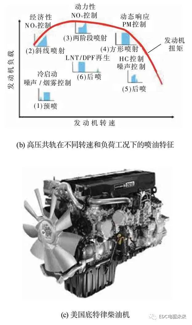 长文丨商用车动力总成最高系统效率的探讨的图10