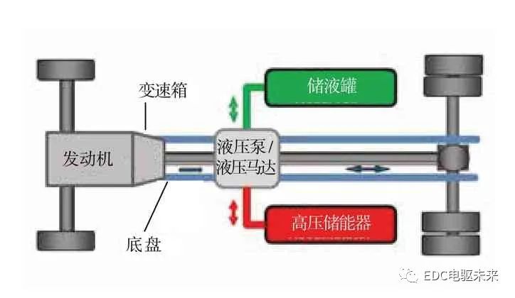 长文丨商用车动力总成最高系统效率的探讨的图18