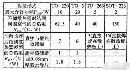 干货 | 电源开发的23个经典问题解答的图4