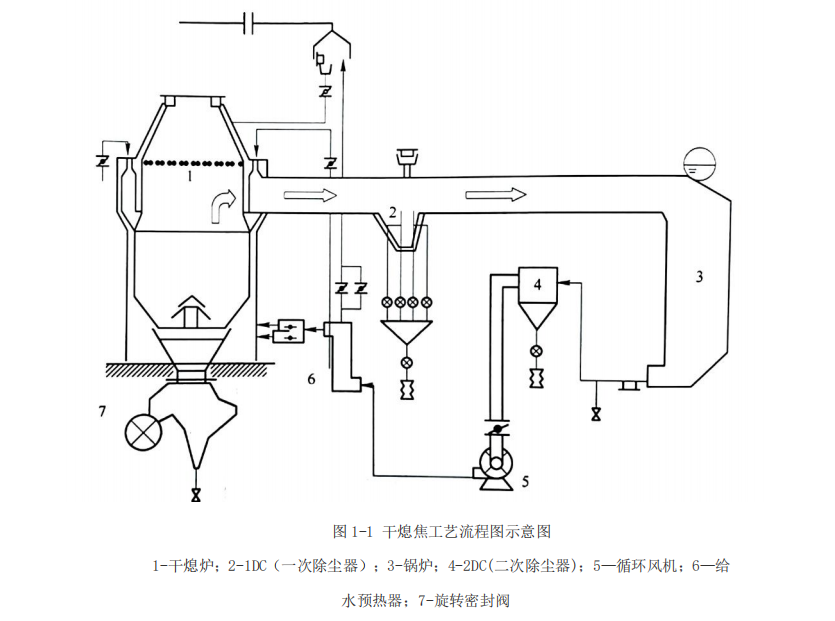 干熄焦预存室、一次除尘高温料位检测装置的研究与改进的图1