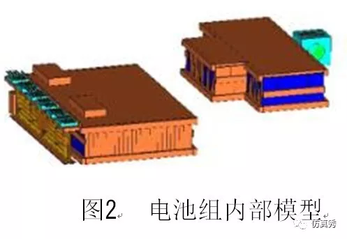 新能源汽车电池包液冷热流如何计算？的图3