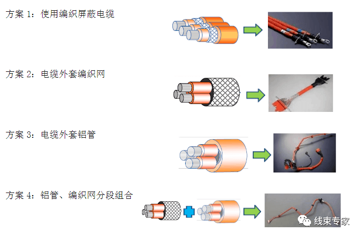 新能源汽车高压线束的十大特点的图3