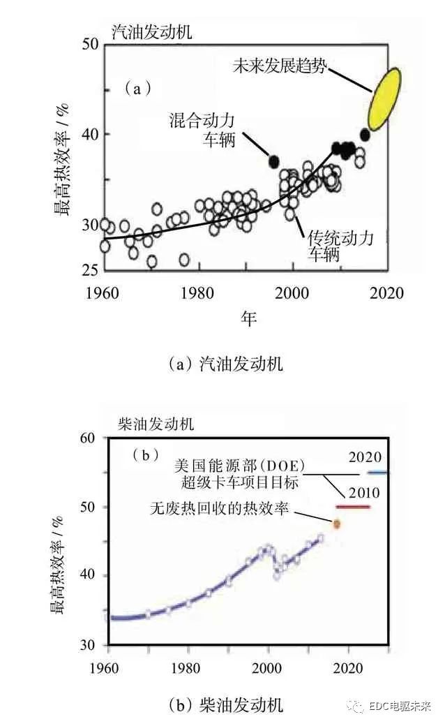 长文丨商用车动力总成最高系统效率的探讨的图14