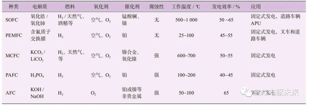 长文丨商用车动力总成最高系统效率的探讨的图20