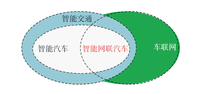 汽车电子电动化与智能化的技术发展新需求和趋势的图3