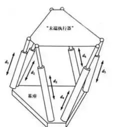 工业机器人运动学结构、驱动及技术详解的图7