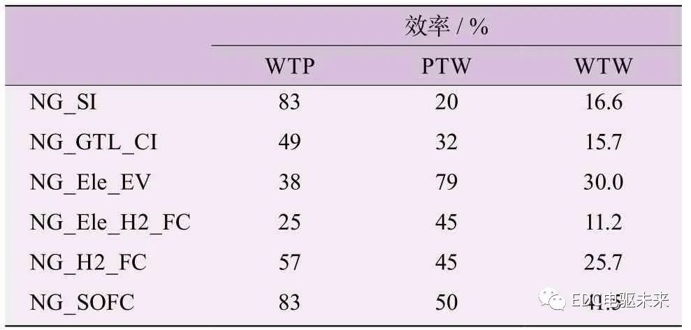 长文丨商用车动力总成最高系统效率的探讨的图38