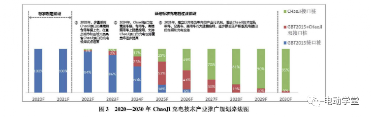 电动汽车800V高压充电技术现状及趋势的图24