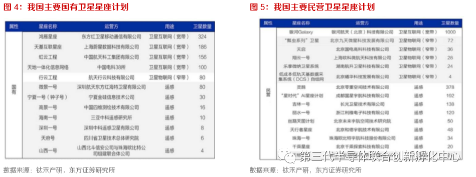 智芯研报 | 天地一体化信息网络，下一代通信技术赛点的图11