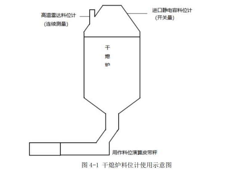 干熄焦预存室、一次除尘高温料位检测装置的研究与改进的图4