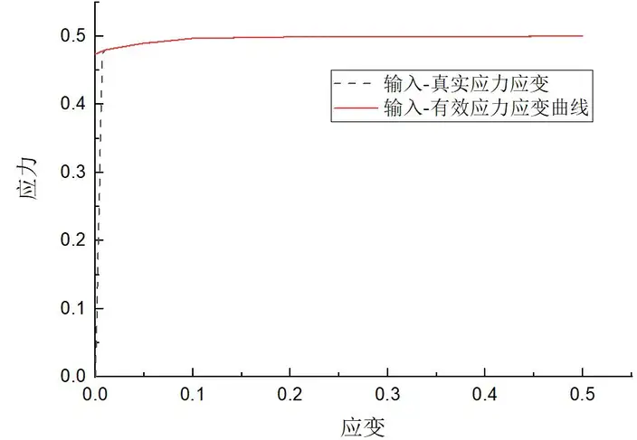 输入应力应变曲线.jpg