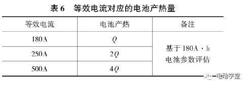 电动汽车800V高压充电技术现状及趋势的图31