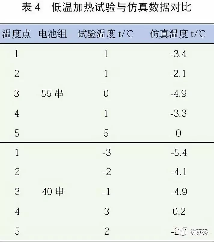 新能源汽车电池包液冷热流如何计算？的图21