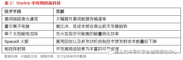 智芯研报 | 天地一体化信息网络，下一代通信技术赛点的图9