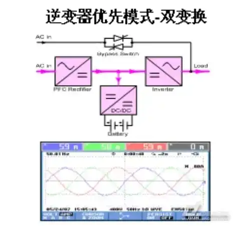 三相中大功率UPS电源的五大新技术的图1