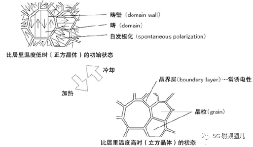 MLCC陶瓷电容详解的图25