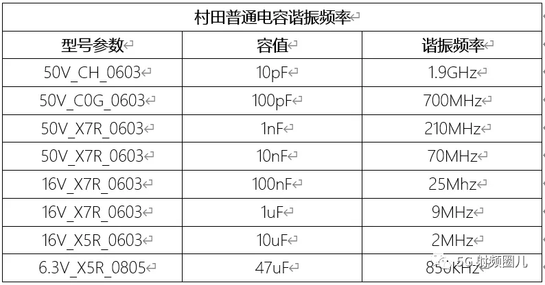 MLCC陶瓷电容详解的图16