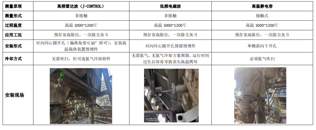 干熄焦预存室、一次除尘高温料位检测装置的研究与改进的图12