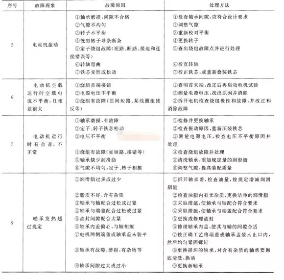 电动汽车电驱动系统详解及常见故障分析的图3