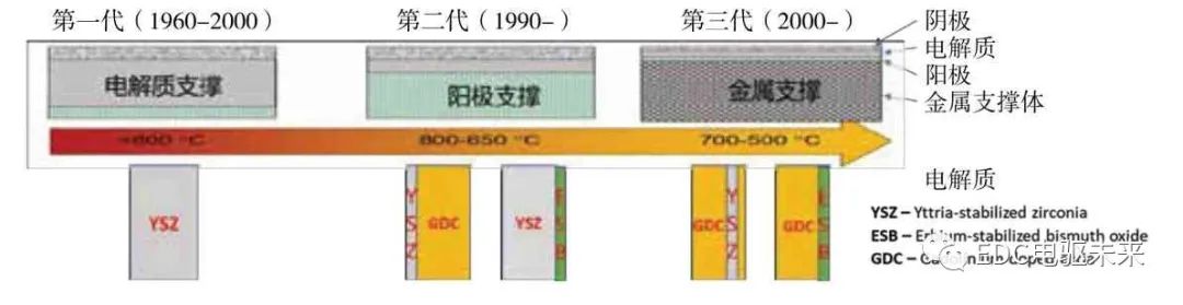 长文丨商用车动力总成最高系统效率的探讨的图32