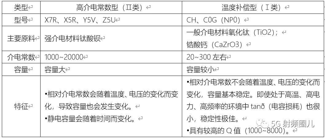 MLCC陶瓷电容详解的图8